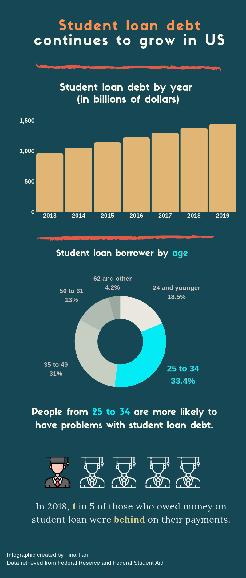 infographic